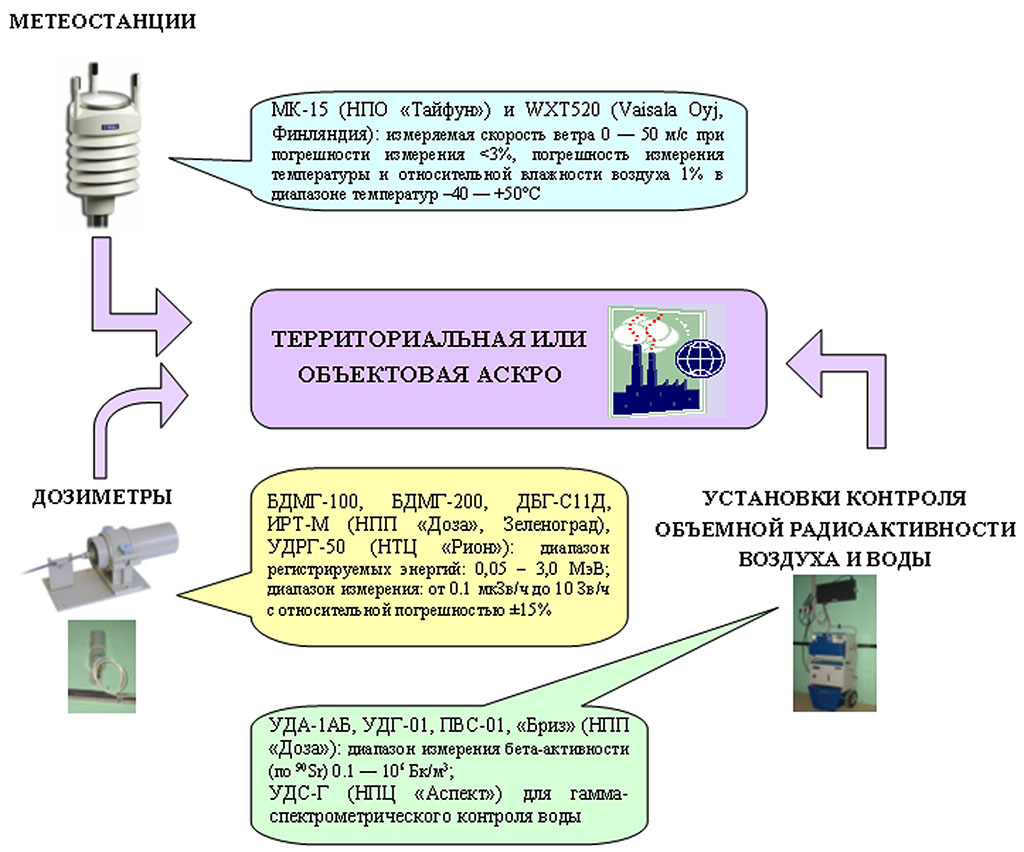 Аскро информационная система карта