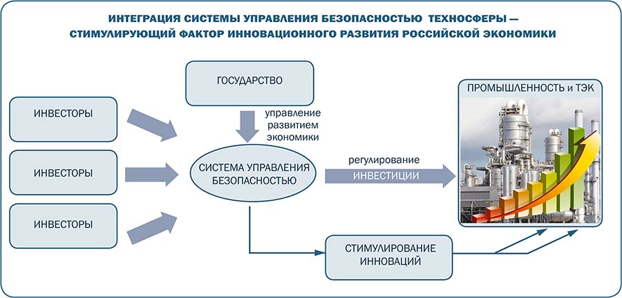 Проекты - Технологическая платформа «Комплексная безопасность ...