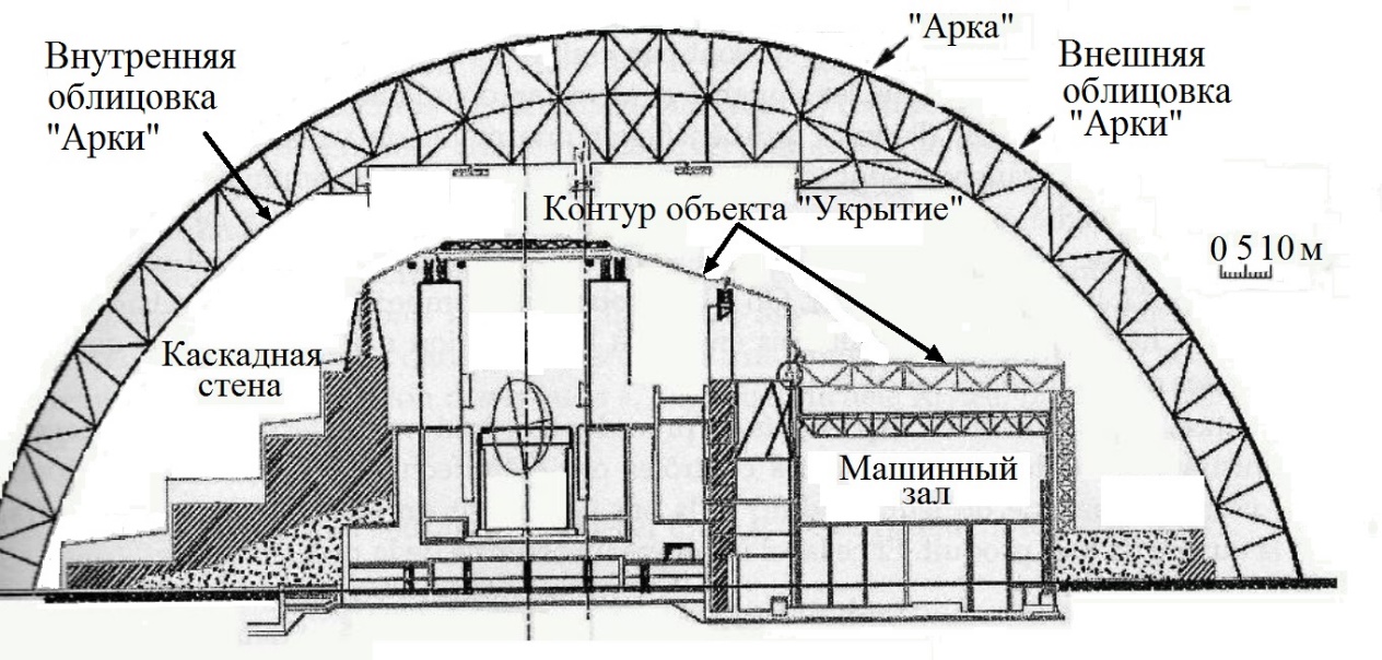 Арка своими руками - фото, схемы, чертежи и инструкции по постройке | Design, Home, Home decor